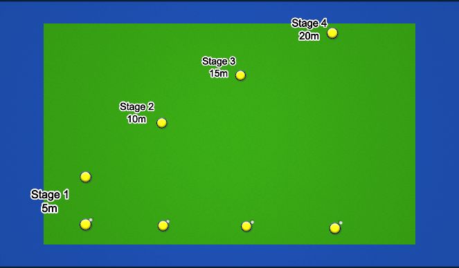 Hockey Session Plan Drill (Colour): Left foot push passing (1)