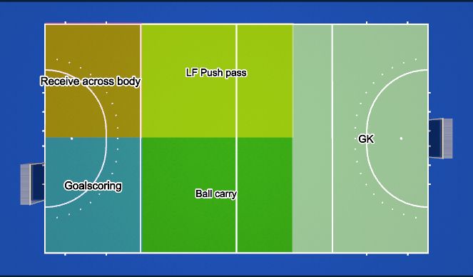 Hockey Session Plan Drill (Colour): Screen 7