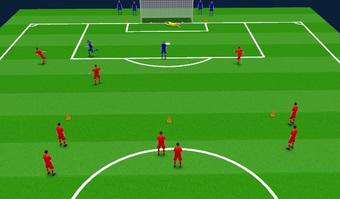 Football/Soccer Session Plan Drill (Colour): 3v2s To Goal