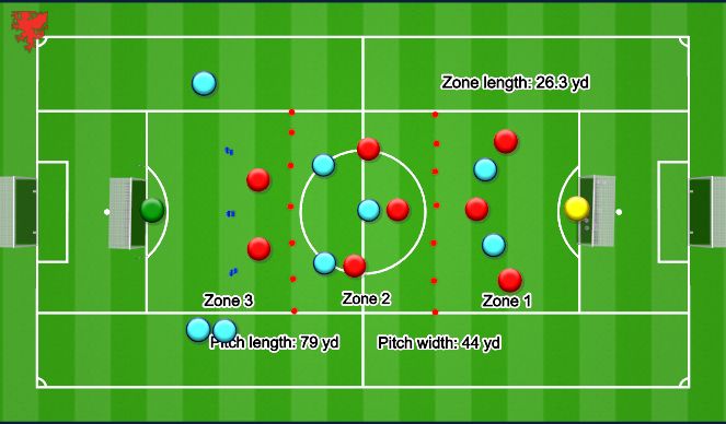 Football/Soccer Session Plan Drill (Colour): Screen 1