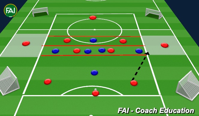 Football/Soccer Session Plan Drill (Colour): 10v6 formation working