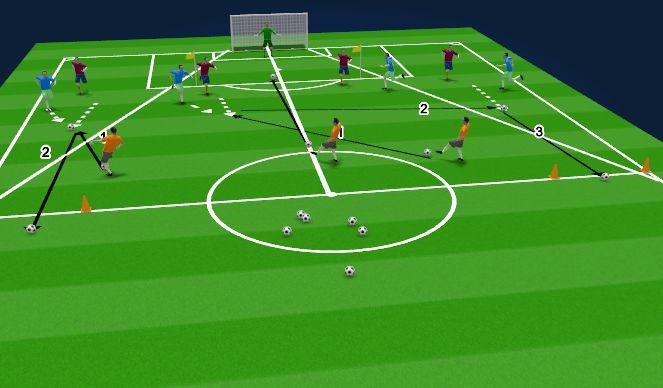 Football/Soccer Session Plan Drill (Colour): Screen 3