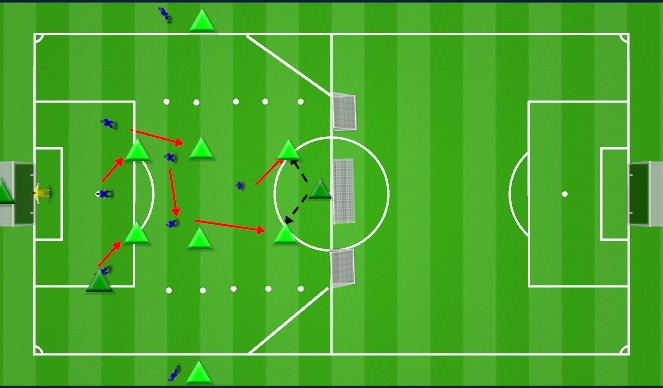Football/Soccer Session Plan Drill (Colour): 1. Specific Session