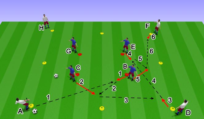 Football/Soccer Session Plan Drill (Colour): Possession Play - SI 1 - Playing out From the Back