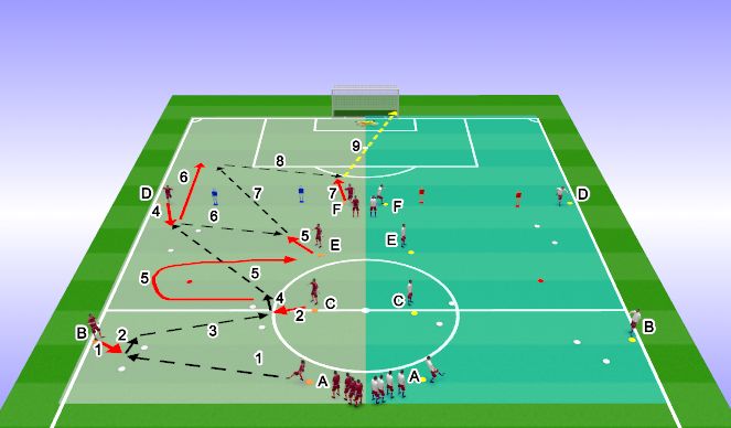 Football/Soccer Session Plan Drill (Colour): Possession Play - SI 1 - Playing with Width