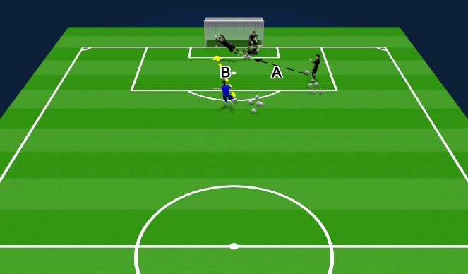 Football/Soccer Session Plan Drill (Colour): Screen 3