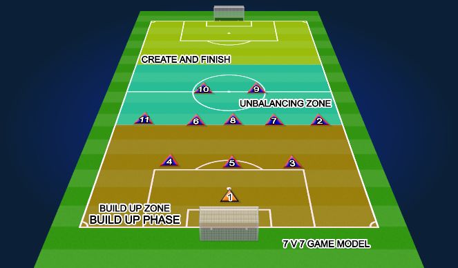 Football/Soccer Session Plan Drill (Colour): Screen 1