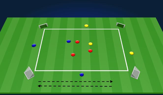 Football/Soccer Session Plan Drill (Colour): 3vs3vs3(2)