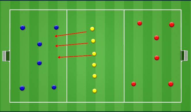 Football/Soccer Session Plan Drill (Colour): 6v6v6