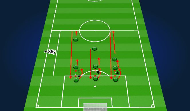 Football/Soccer Session Plan Drill (Colour): 2 Work, 1 Run