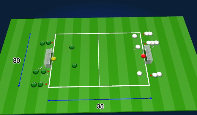 Football/Soccer Session Plan Drill (Colour): 3v2+1 Flying Changes (Recovering Defender)