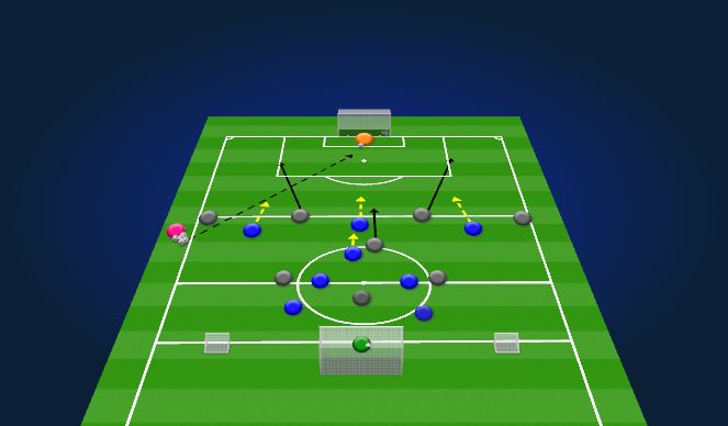 Football/Soccer Session Plan Drill (Colour): UEFA A License - Individualized Training