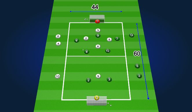 Football/Soccer Session Plan Drill (Colour): 5v4 Flying Changes