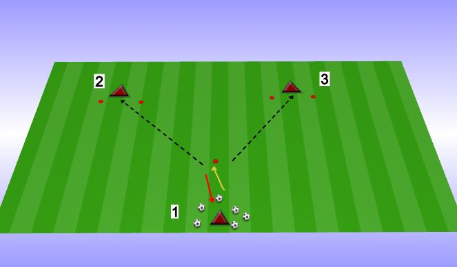 Football/Soccer Session Plan Drill (Colour): UNC TO TARGETS