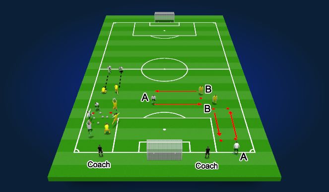 Football/Soccer Session Plan Drill (Colour): Goalkeeper Warm up 