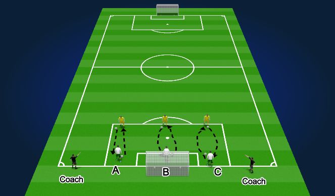 Football/Soccer Session Plan Drill (Colour): 1.Technical Drill 
