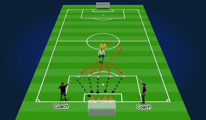 Football/Soccer Session Plan Drill (Colour): 2. Technical Drill 