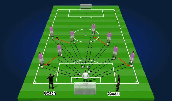 Football/Soccer Session Plan Drill (Colour): Tactical Drills