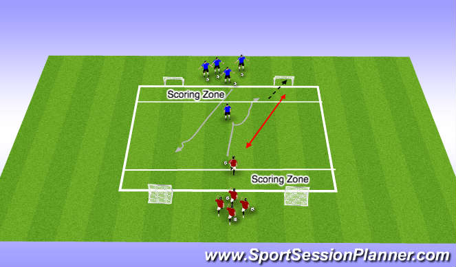 Football/Soccer Session Plan Drill (Colour): 1v1