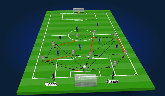 Football/Soccer Session Plan Drill (Colour): Game Situation Drills