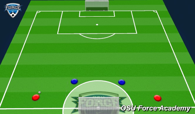 Football/Soccer Session Plan Drill (Colour): 2v2