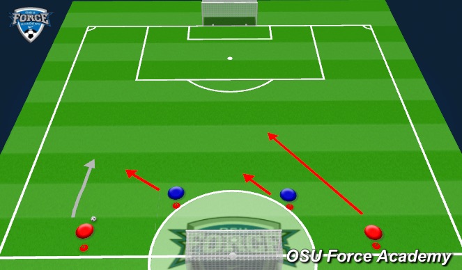 Football/Soccer Session Plan Drill (Colour): Screen 2