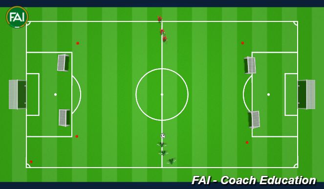 Football/Soccer Session Plan Drill (Colour): Animation 3