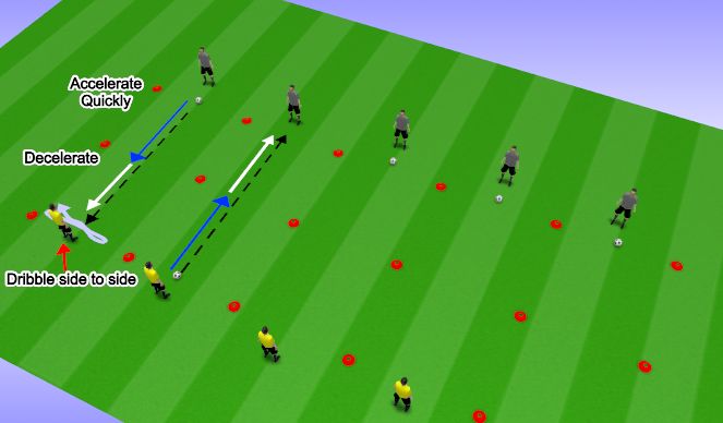 Football/Soccer Session Plan Drill (Colour): Individual Technical Defending Side-to-Side