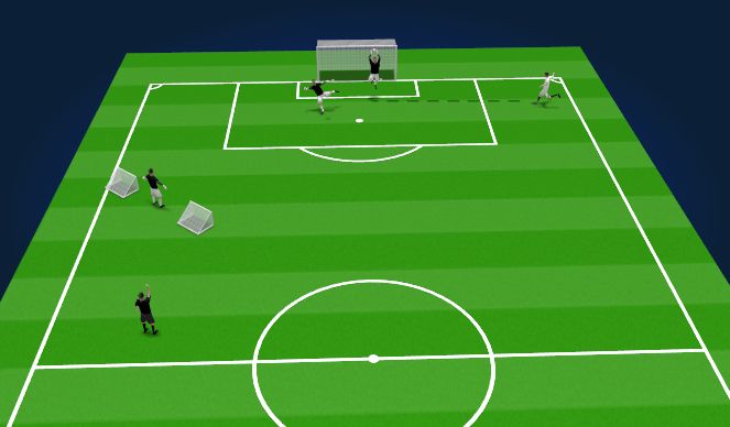 Football/Soccer Session Plan Drill (Colour): Main part