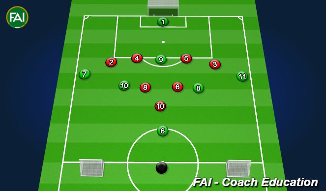 Football/Soccer Session Plan Drill (Colour): Screen 2