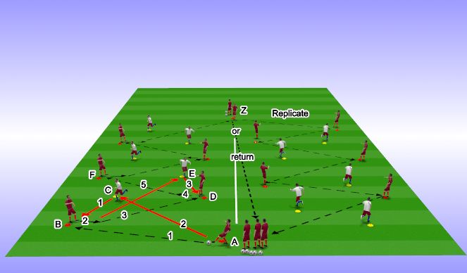 Football/Soccer Session Plan Drill (Colour): Possession Play - SI 1 -   Attacking Transition
