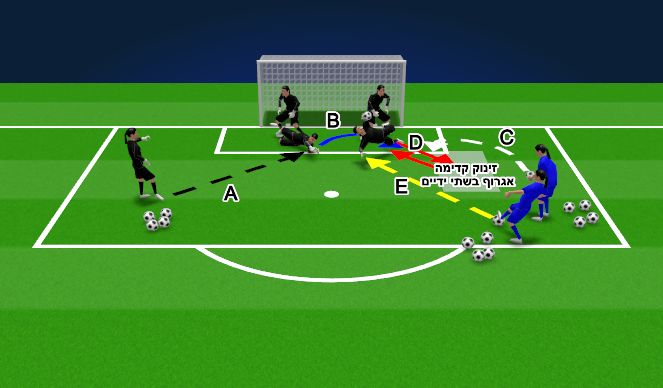 Football/Soccer Session Plan Drill (Colour): Screen 3