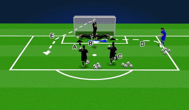 Football/Soccer Session Plan Drill (Colour): Screen 4