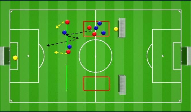 Football/Soccer Session Plan Drill (Colour): 3vs2 Halbspur Steil Klatsch