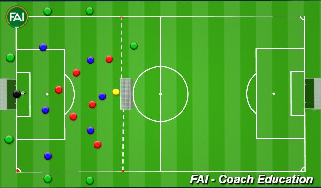 Football/Soccer Session Plan Drill (Colour): 7v7 + 7