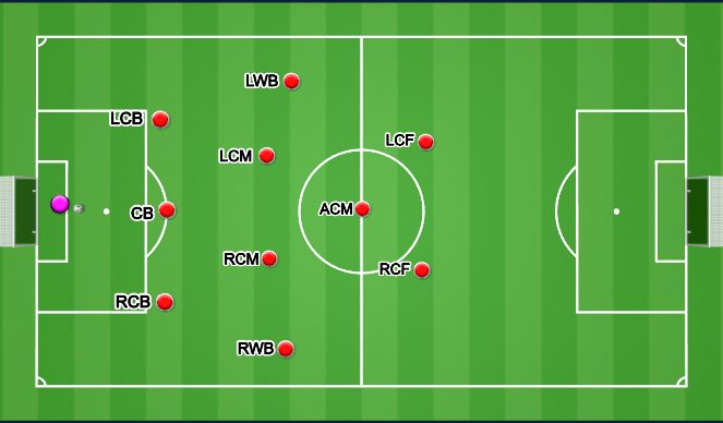 Football/Soccer Session Plan Drill (Colour): Animation 1