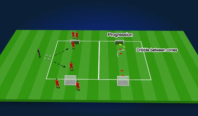 Football/Soccer Session Plan Drill (Colour): 1v1