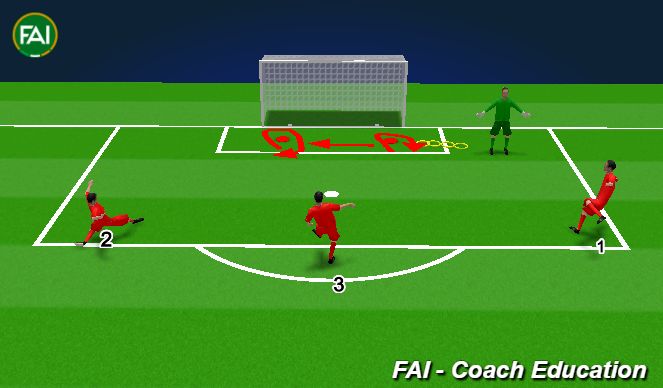 Football/Soccer Session Plan Drill (Colour): 3 station Shooting Drill 