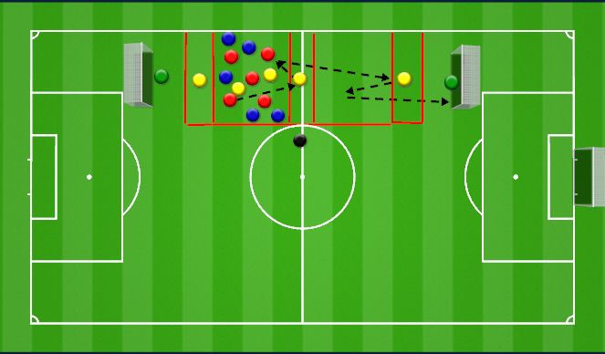 Football/Soccer Session Plan Drill (Colour): Steil Klatsch Rondo zum Tor