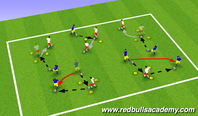 Football/Soccer Session Plan Drill (Colour): Warm Up: Part I