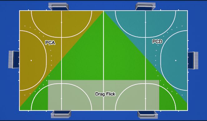 Hockey Session Plan Drill (Colour): Screen 5