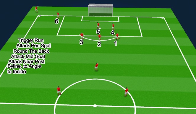 Football/Soccer Session Plan Drill (Colour): Screen 1