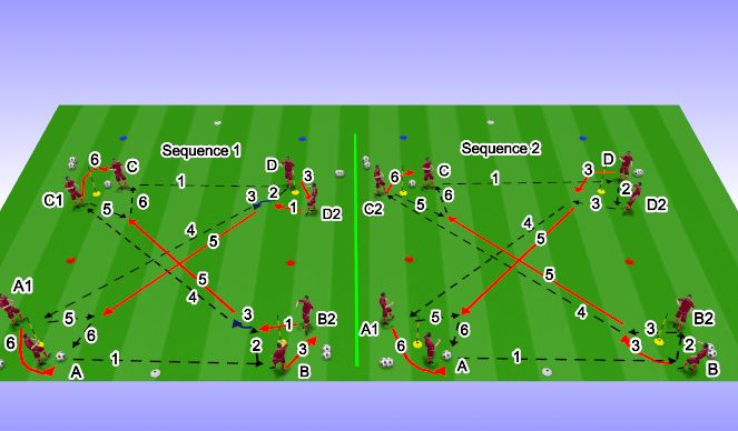 Football/Soccer Session Plan Drill (Colour): Possession Play - SI 1 - Creating Attacking Overload
