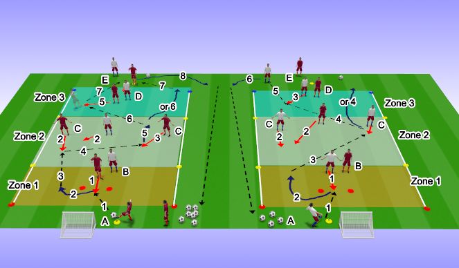 Football/Soccer Session Plan Drill (Colour): Possession Play - SI 2 - Creating Attacking Overload