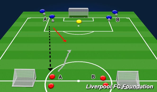 Football/Soccer Session Plan Drill (Colour): Screen 1