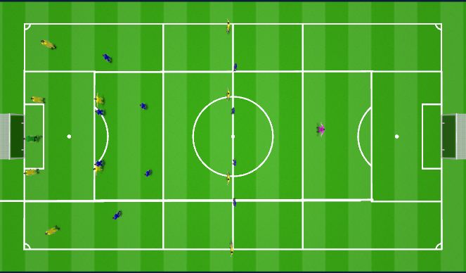 Football/Soccer Session Plan Drill (Colour): Opposed Automation