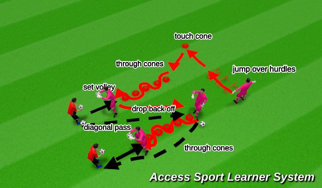 Football/Soccer Session Plan Drill (Colour): Drill #1: