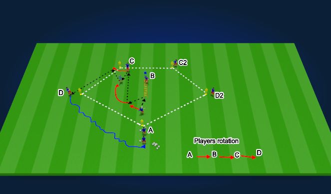Football/Soccer Session Plan Drill (Colour): Technical