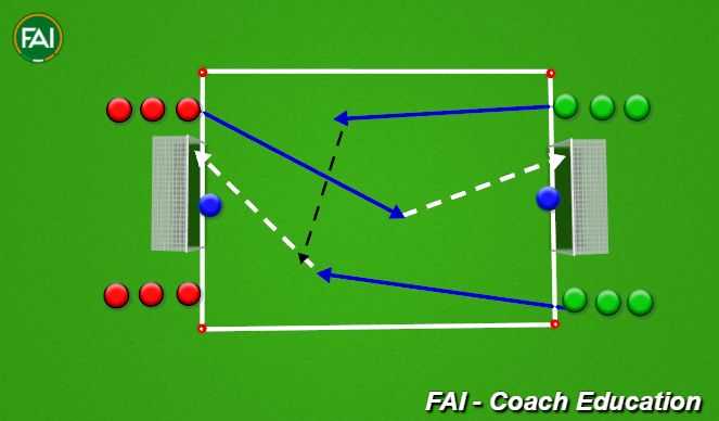 Football/Soccer Session Plan Drill (Colour): Screen 2