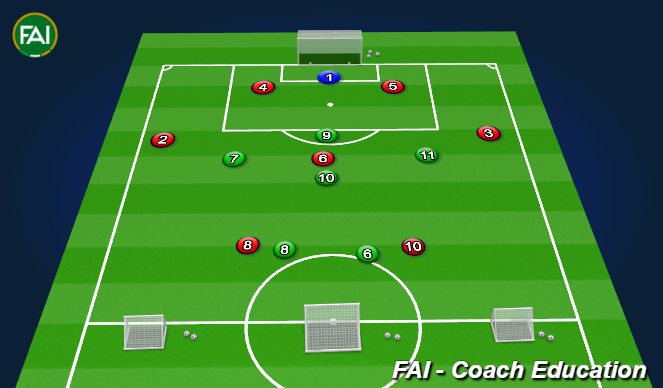 Football/Soccer Session Plan Drill (Colour): Screen 3